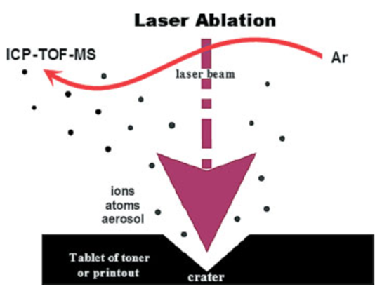 Figura 1. Formación de partículas después de la ablación láser.