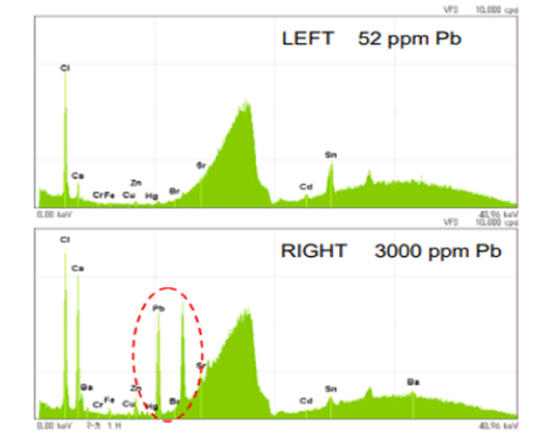 Figura 3: Espectros XRF adquiridos a partir de las rugas de tracción izquierda y derecha.